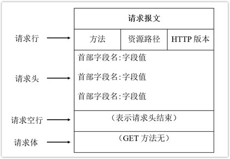 面试八股文 Interview Docs