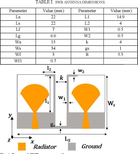 Table I From Compact Super Wideband Two Element MIMO Antenna For 5G