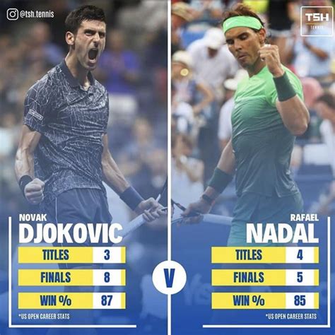 Novak Djokovic vs. Rafael Nadal: Who has been the better U.S Open player? : r/tennis