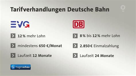 EVG Lehnt Angebot Der Deutschen Bahn Ab Und Droht Mit Neuen Warnstreiks