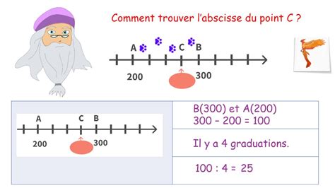 Placer des nombres entiers sur une demi droite graduée YouTube