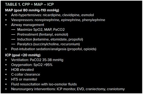 Cerebral Perfusion Pressure Normal Value Slidesharetrick