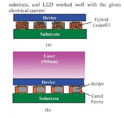 Figure 1 From Advanced Interconnection Technology With Laser Assisted