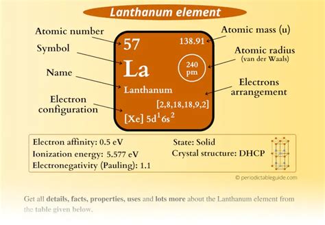 Lanthanum La Periodic Table Element Information And More