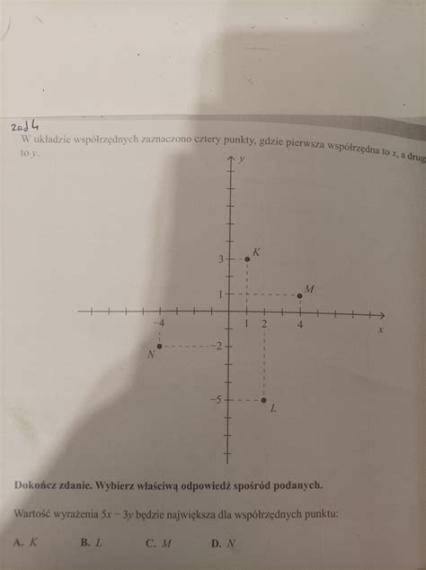 W układzie współrzędnych zaznaczono cztery punkty gdzie pierwsza