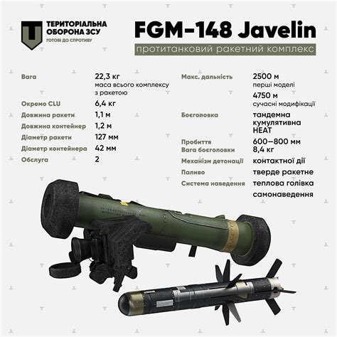 Fgm 148 Javelin