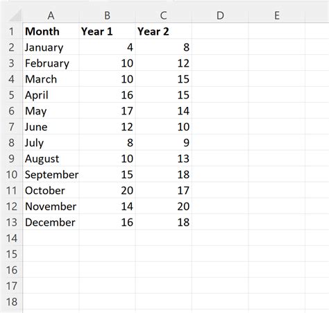 Excel: Create Chart to Show Difference Between Two Series