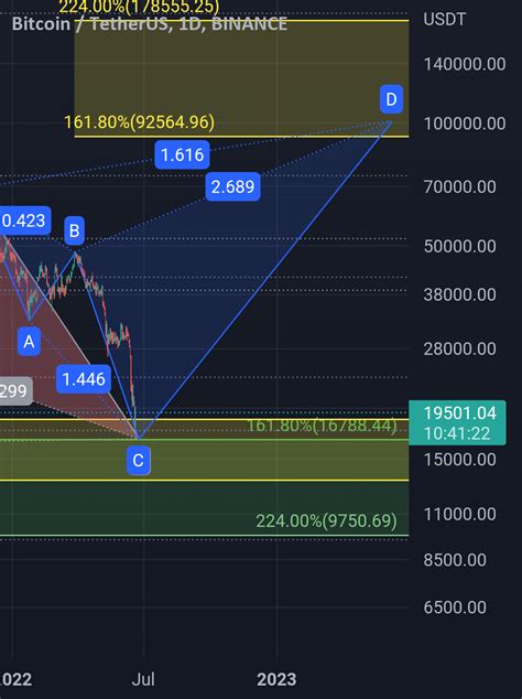 Btcusdt For Binance Btcusdt By Artomorokdstmr Tradingview