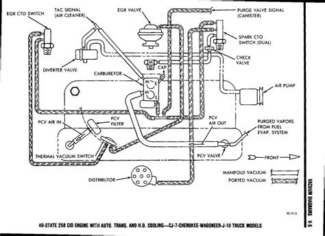 Exploring The Jeep TJ EVAP System A Comprehensive Diagram And Overview