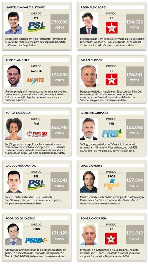 Federais De Minas Gerais - Conheça os 53 deputados federais eleitos por Minas para a Câmara ...