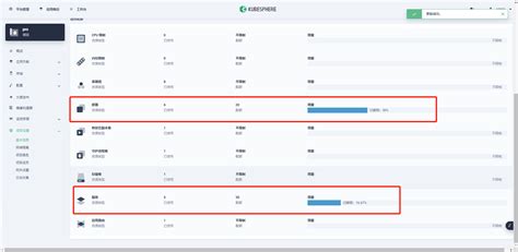 The User Defined Resource Quota Is Not Displayed On The Page Issue