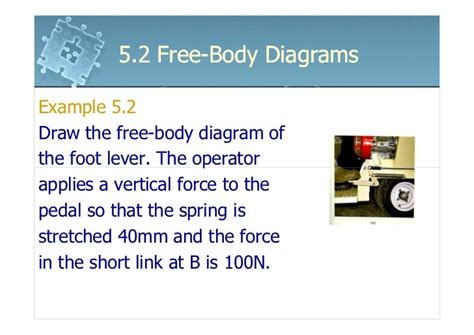 Draw The Free Body Diagram Of The Wheel Drivenheisenberg