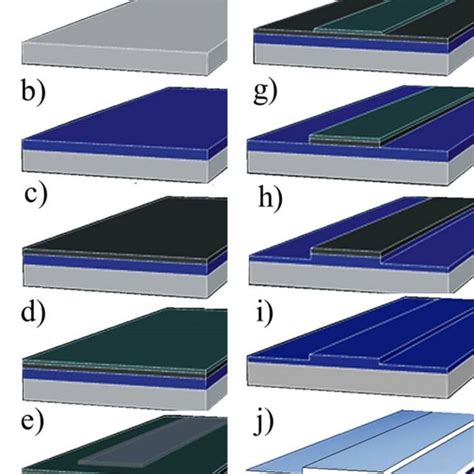 Schematic Diagram Of The Pedestal Optical Waveguide Fabrication