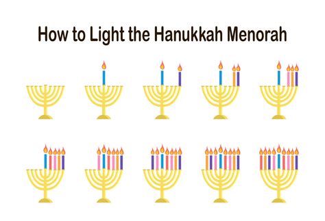 How To Light Hanukkah Menorah Vector Illustration Isolated On White