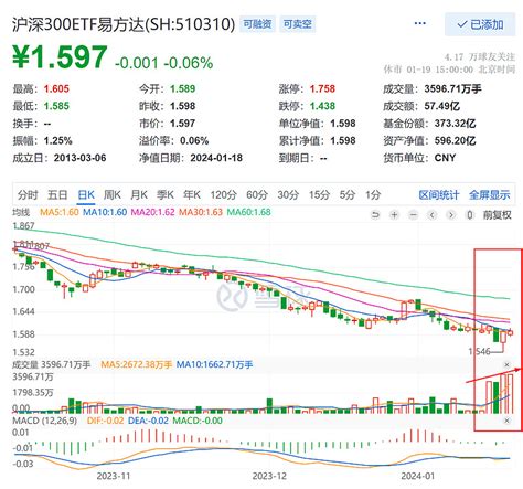 低估值策略实盘2024年1月21日，国家队救市 前言：本策略主要包括格雷厄姆早期经典的烟蒂股投资法以及格雷厄姆晚年提出的买入收益率大于2倍无