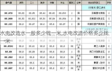 水电改造水一般多少钱一米水电改造价格多少钱一米 高更装修网