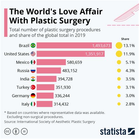 Plastic Surgery Trends 2024 - Gypsy Nessie