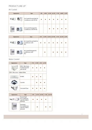 Blue Star Air Cooled Ducted Split Ac R3 Series 3 Tr At ₹ 72500 Blue Star Duct Ac In New Delhi