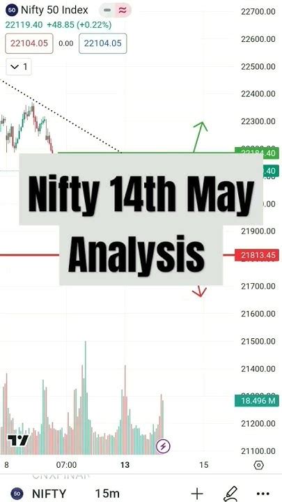 Nifty Prediction For 14th May 2024 Nifty Tomorrow Analysis Nifty