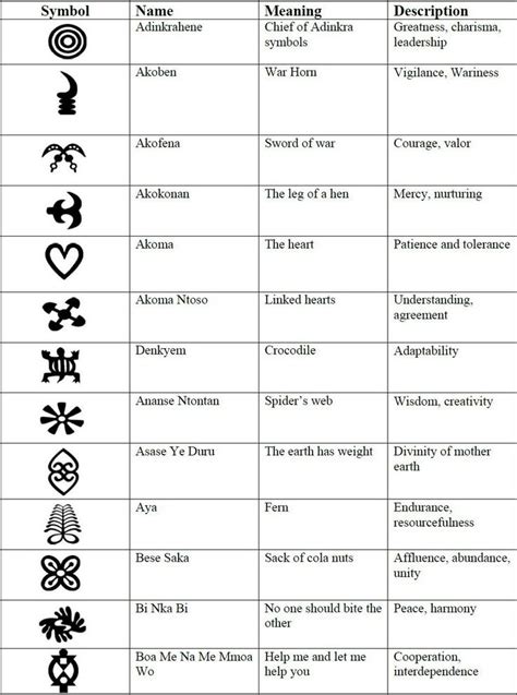 South African Symbols And Their Meanings