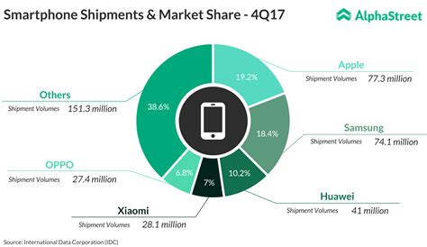 Apple growth story has not ended: Here is why | AlphaStreet