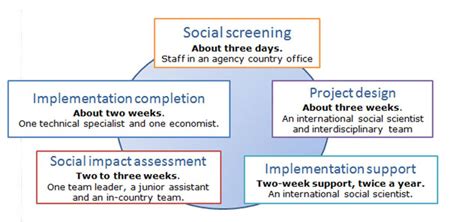 Easy Steps To Conduct A Minute Social Analysis Netbase Quid Lupon