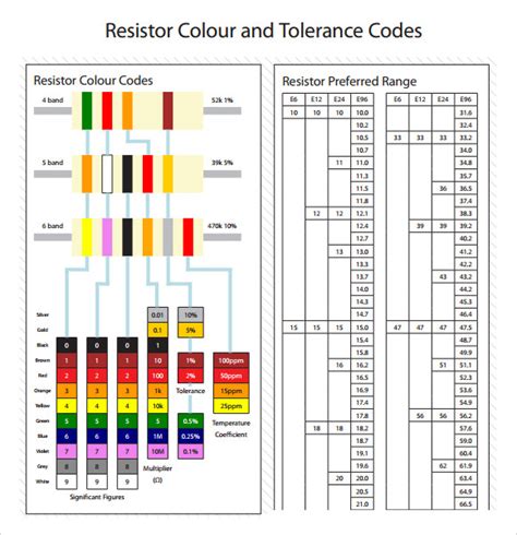 Resistor Color Code Chart PDF