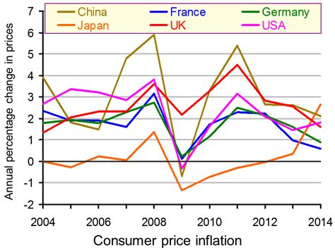 Inflationary Gap The Concept Of Inflationary And Deflationary Gaps