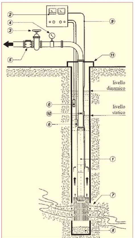 10 Schema Di Installazione Di Elettropompa Sommersa Da Rovatti