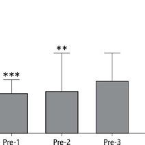 Extracellular Water Ecw To Total Body Water Tbw Ratio Pre Dialysis