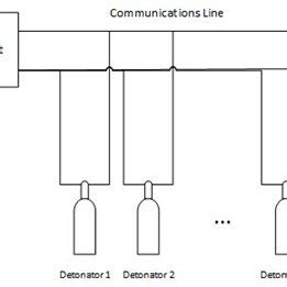 Simplified electronic detonator circuit diagram | Download Scientific Diagram