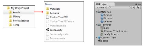 Unity Manual Importing Assets