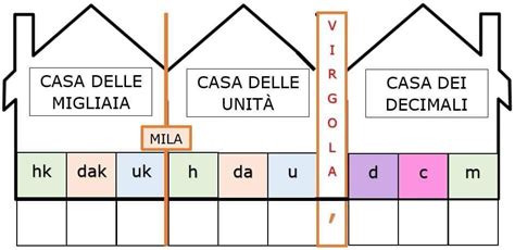 Pin Di Gigliola B Su Mate Nel Laboratorio Di Matematica