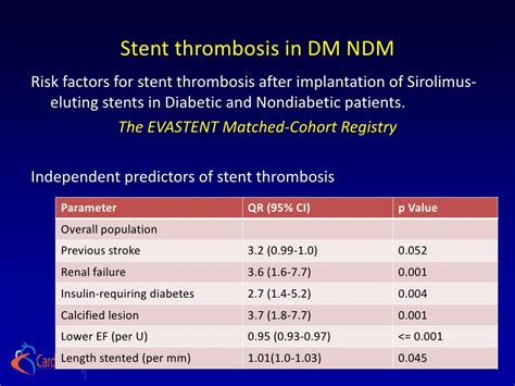 Treatment of Late stent thrombosis