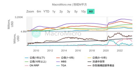 【市場行情】全球 12 大股市週漲跌幅 Mm投資儀表板 圖組 Macromicro 財經m平方