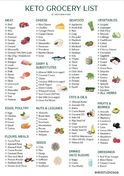 Keto Grocery List Printable With Illustrations Keto Food List Low Carb