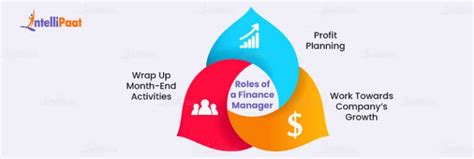 Top Finance Manager Responsibilities For Intellipaat