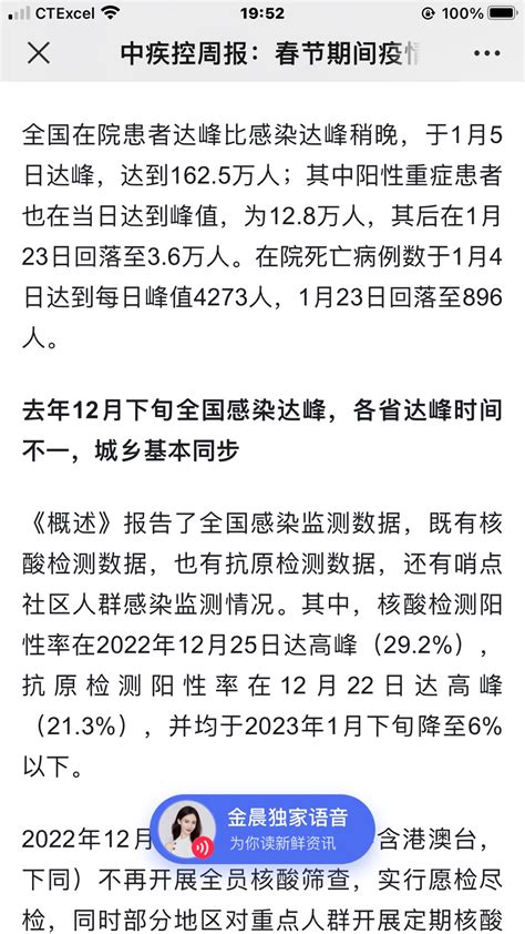 冬眠熊李伟东 On Twitter 中疾控再发通报说本轮疫情已近尾声，原预计春节大爆发和乡村高峰，均未出现 死亡高峰从12月下旬的日均四千多，下降到目前日均八九百人（按人口比例已低于日美