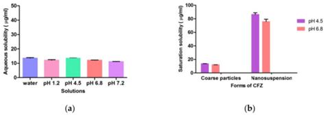 Bioengineering Special Issue Nano Based Drug Delivery System