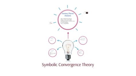 Symbolic Convergence Theory by Jenn Breast on Prezi