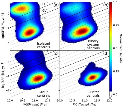 Seyfert Fraction In The Galaxies Central Velocity Dispersion í µí¼ Download Scientific