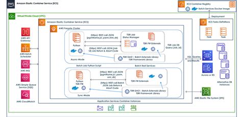 Aws Tsri Automated Software Application Code Modernization