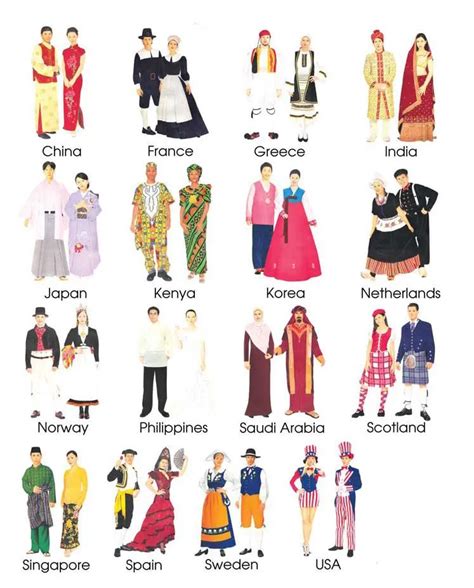 Trajes Tradicionales Del Mundo Vector Imagui