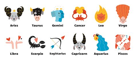 Dhwani Astro The Zodiac Signs Themes For Predict A Strong