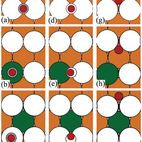 Top View Of The Favorable Adsorption Structures For CO NO And O On