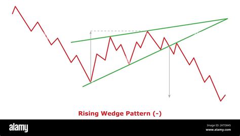 Rising wedge pattern hi-res stock photography and images - Alamy