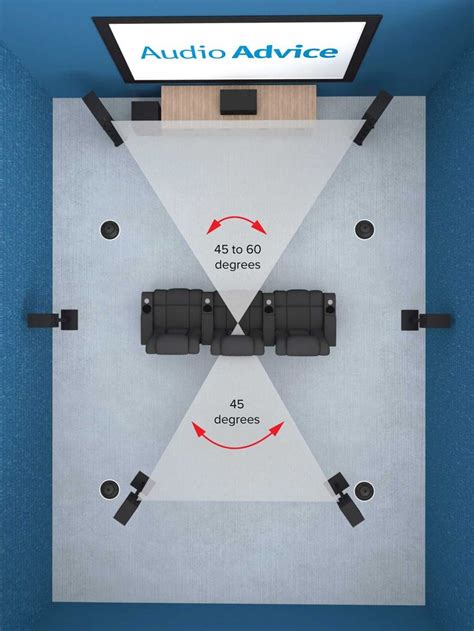 Home Theater Speaker Layout Dolby Atmos Options