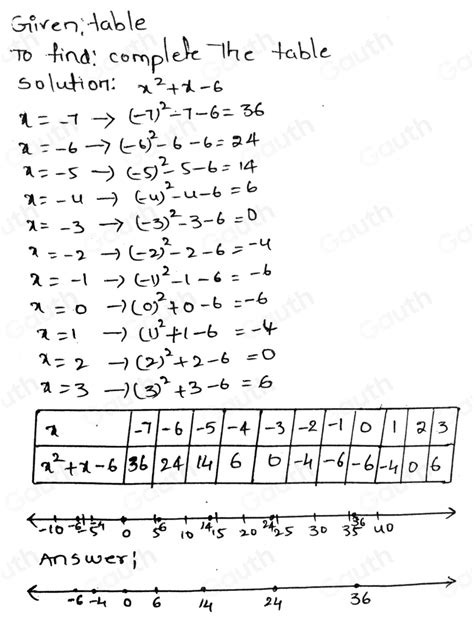 Solved Direction Complete The Following Tables Of Values Using The