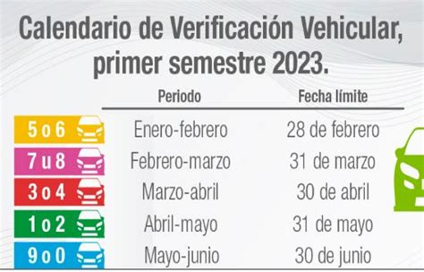 ¿cÓmo Obtener Citas VerificaciÓn Estado De Mexico [2024]