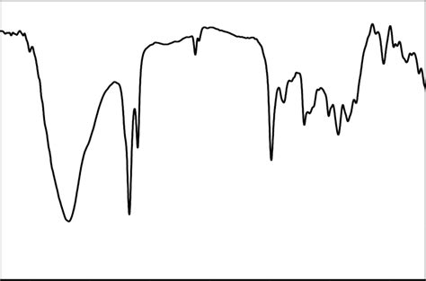 Ft Ir Spectra Of Polyacrylic Acid Homopolymerspaa Download